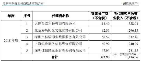 中数智汇逾期欠款风险快速累积,前员工因&ldquo;网络爬虫&rdquo;被逮捕